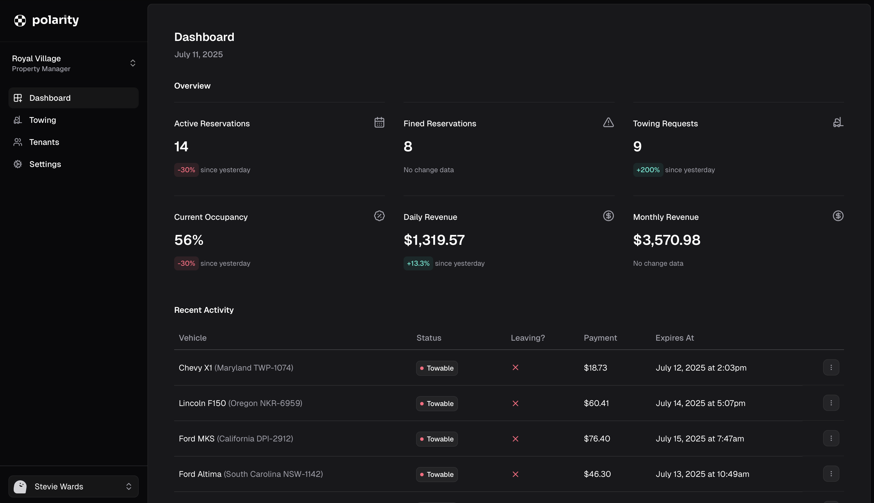 Dashboard screenshot